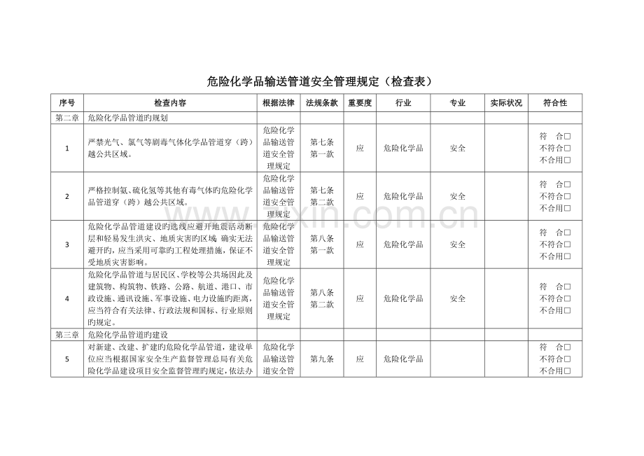 危险化学品输送管道安全管理规定检查表.docx_第1页