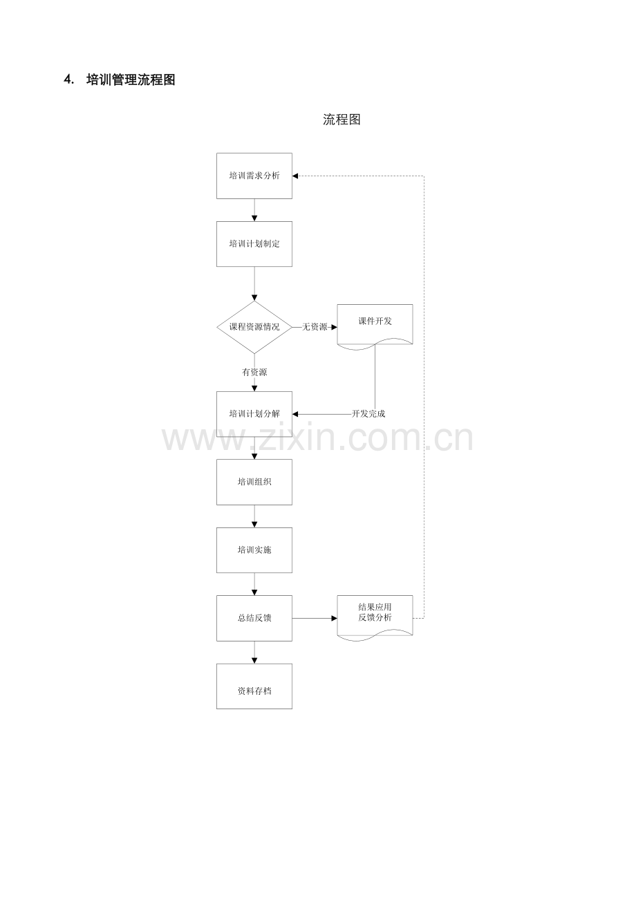 培训手册新版.docx_第2页