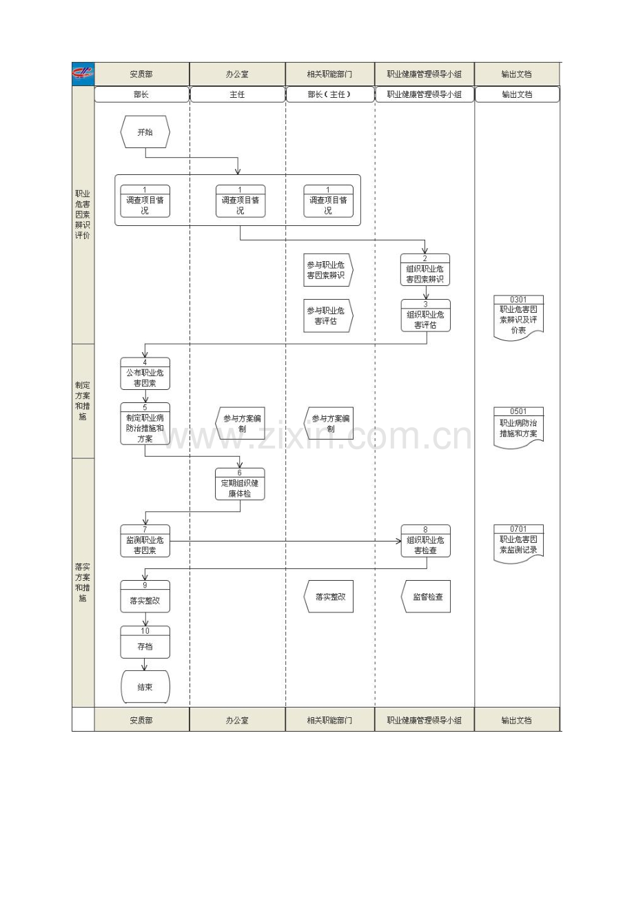 职业健康管理工作流程.doc_第2页