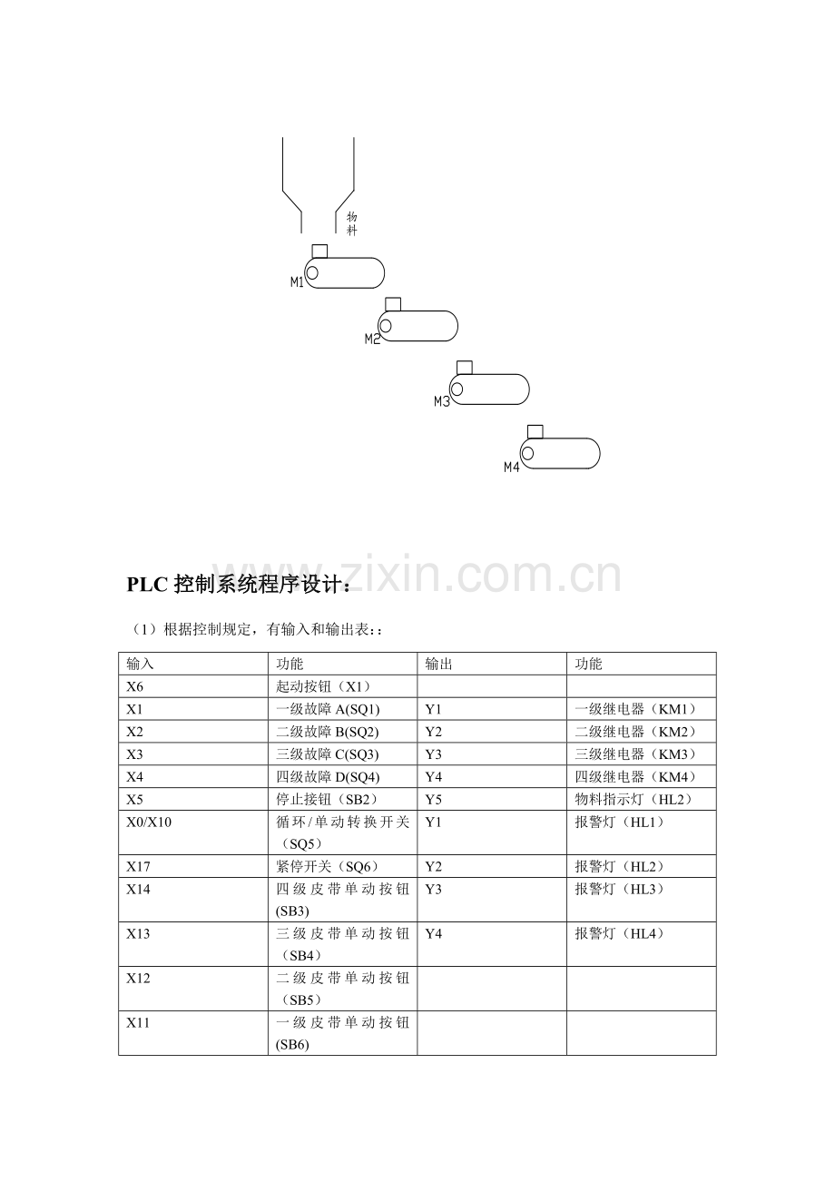 三层传送带PLC系统控制设计.doc_第2页