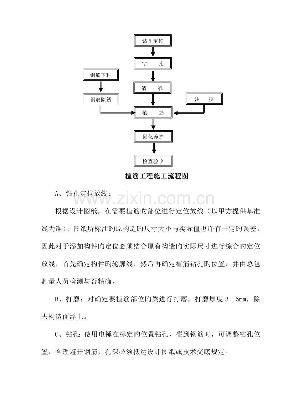 混凝土加固施工方案.doc_第2页