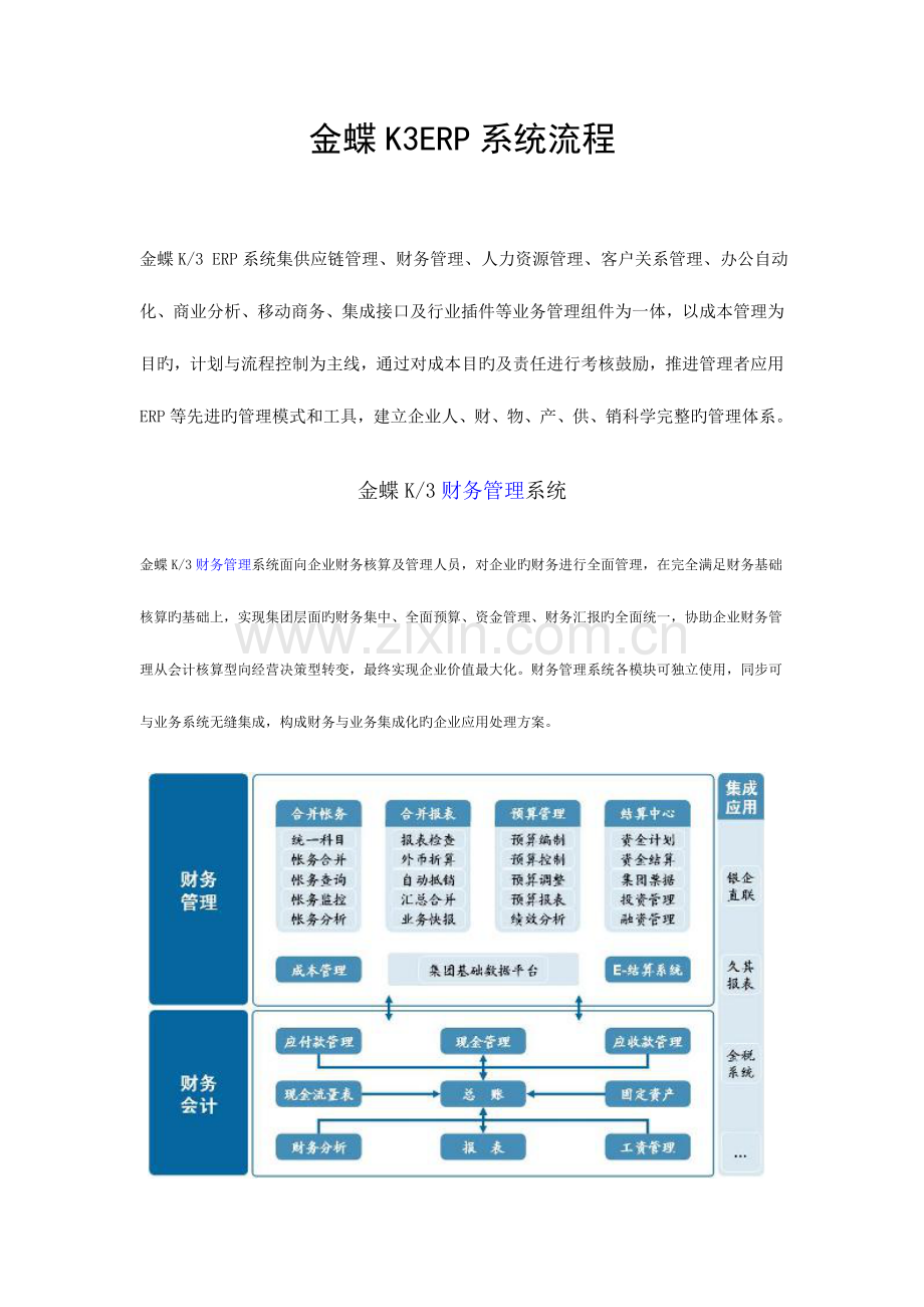 金蝶K3-ERP系统流程.doc_第1页