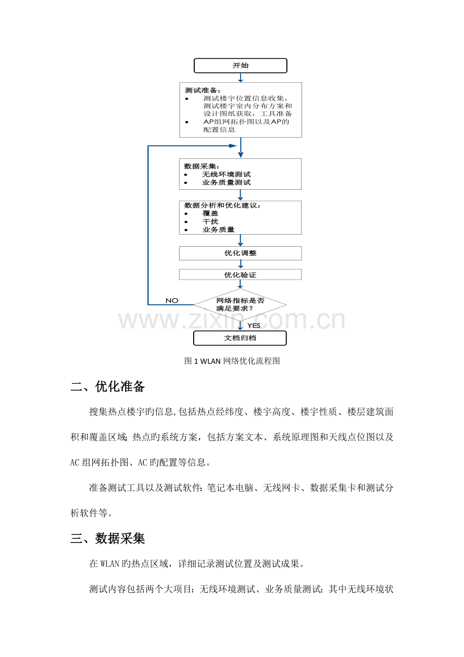 WLAN网络优化流程以及标准.docx_第2页