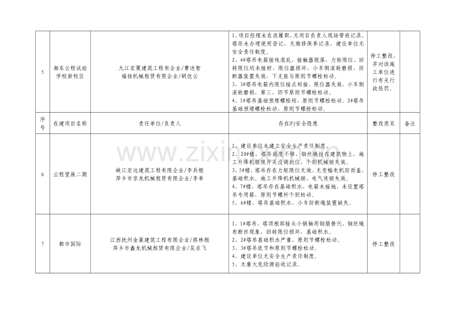 抽查项目情况一览表.doc_第2页