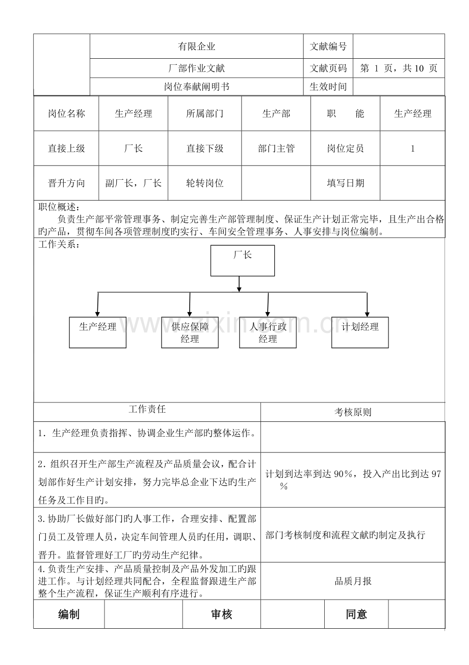 岗位说明书生产部.doc_第1页