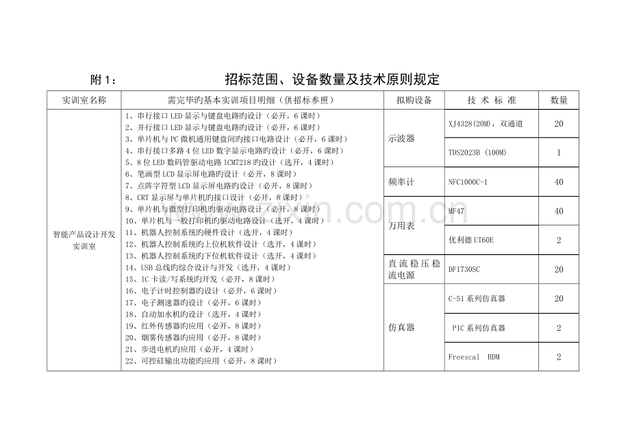 附招标范围设备数量及技术标准要求.doc_第1页