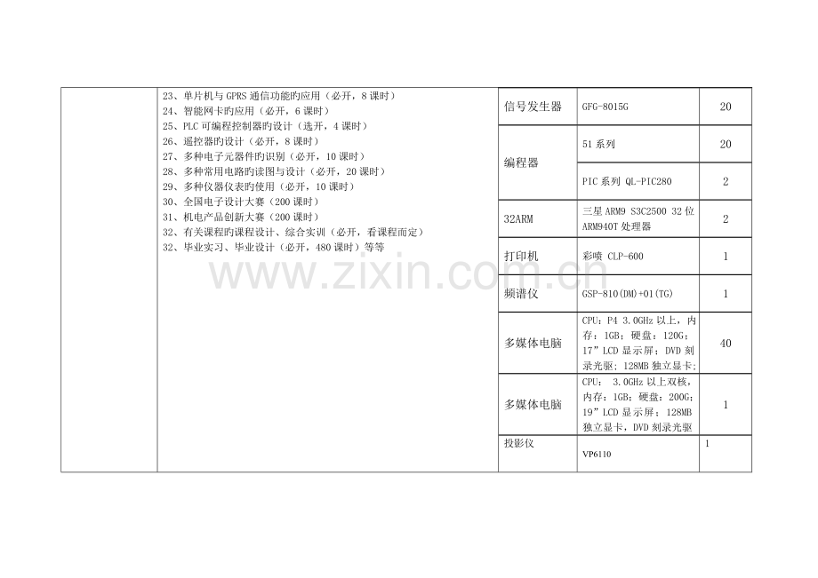 附招标范围设备数量及技术标准要求.doc_第2页