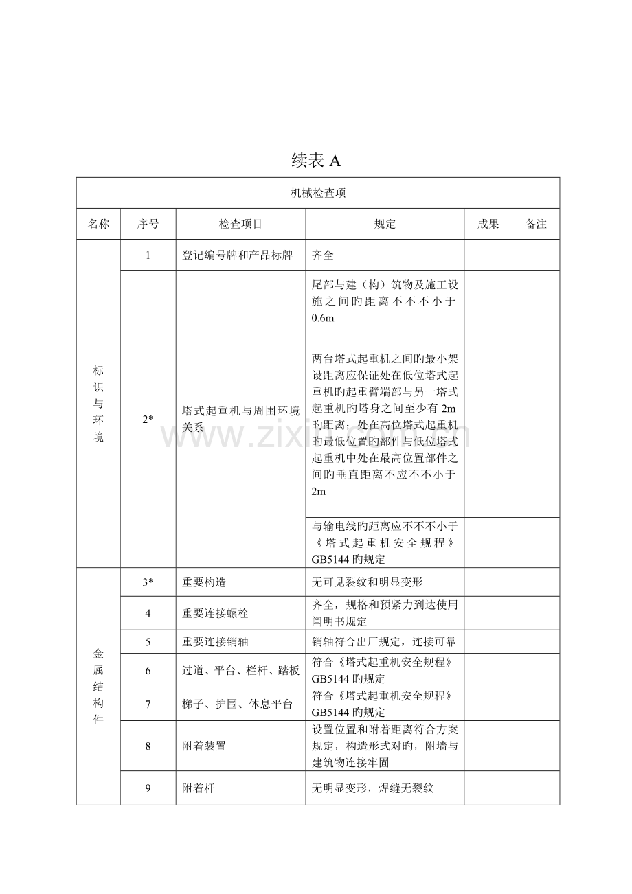 塔吊安装拆卸安全技术规程全部附表.doc_第2页