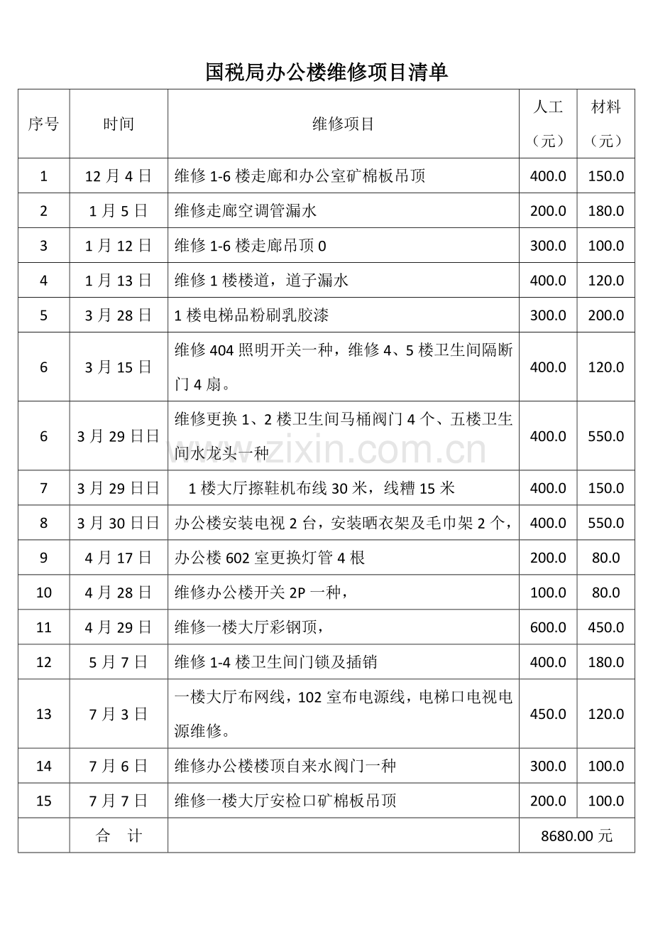 国税局办公楼维修项目清单.doc_第1页