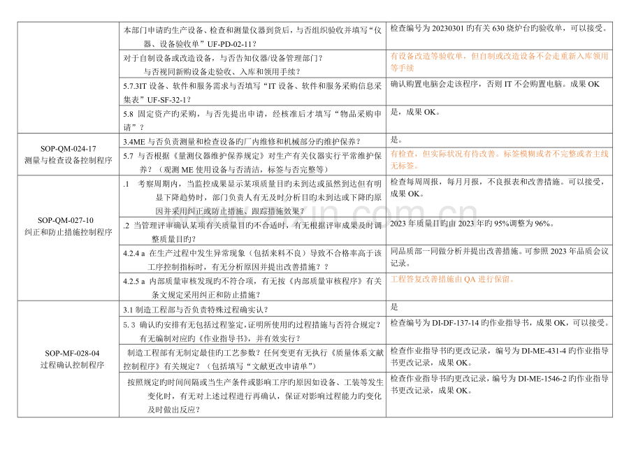 审核清单工程部ME.doc_第2页