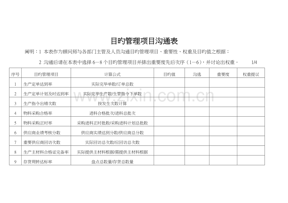 目标管理项目沟通表.doc_第1页