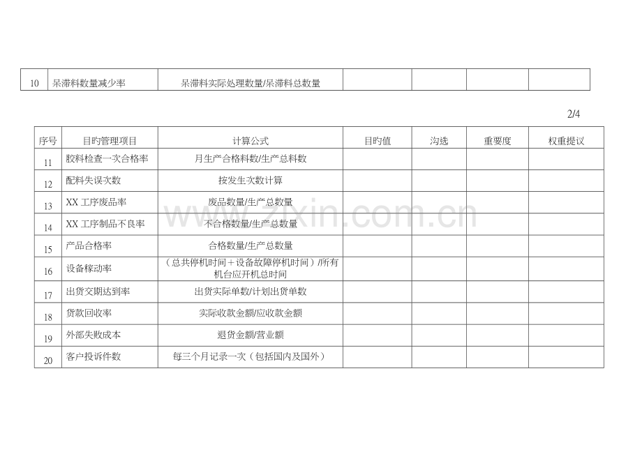 目标管理项目沟通表.doc_第2页