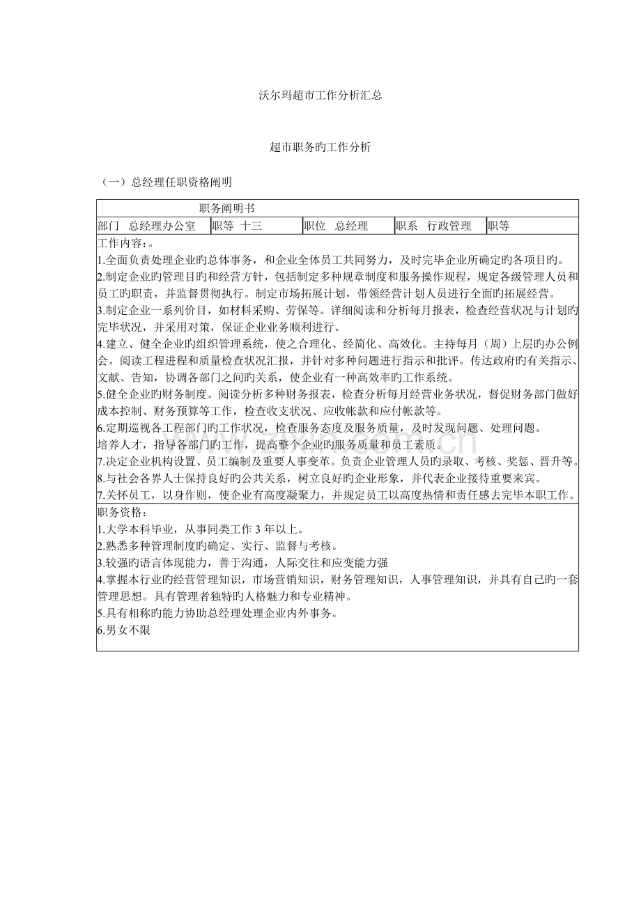 优质沃尔玛工作说明书.doc_第1页