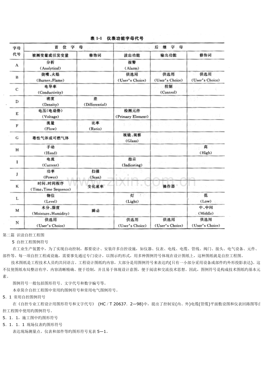 识读管道仪表流程图.doc_第2页