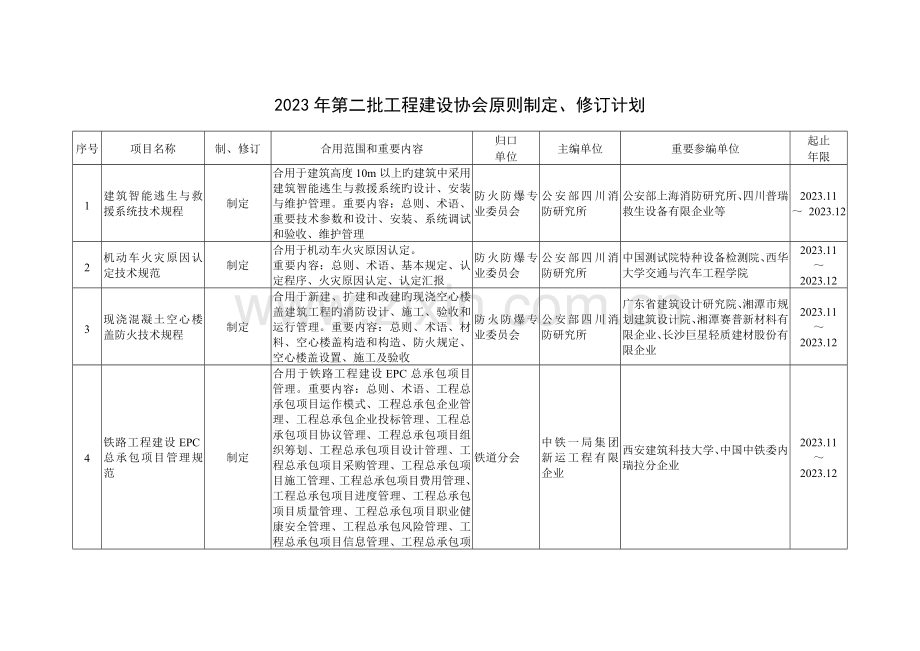 中国工程建设标准化协会.doc_第1页