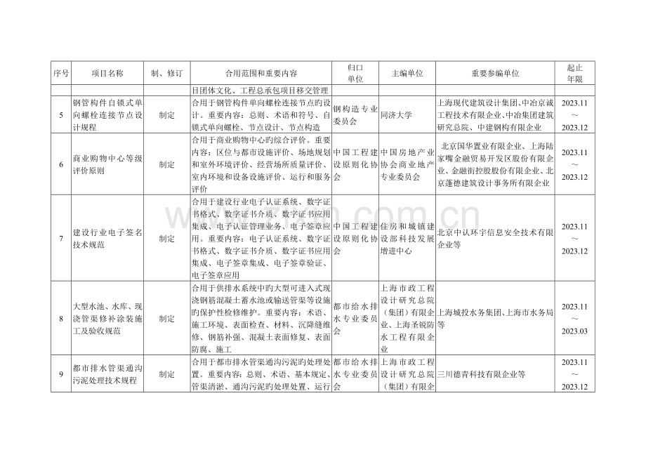 中国工程建设标准化协会.doc_第2页