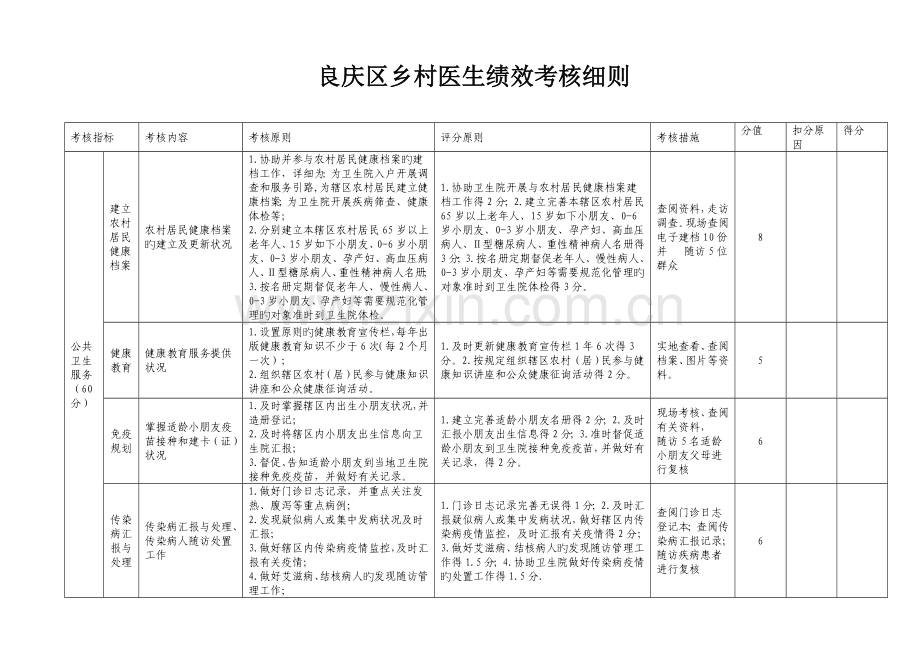 良庆区乡村医生绩效考核细则.doc_第1页