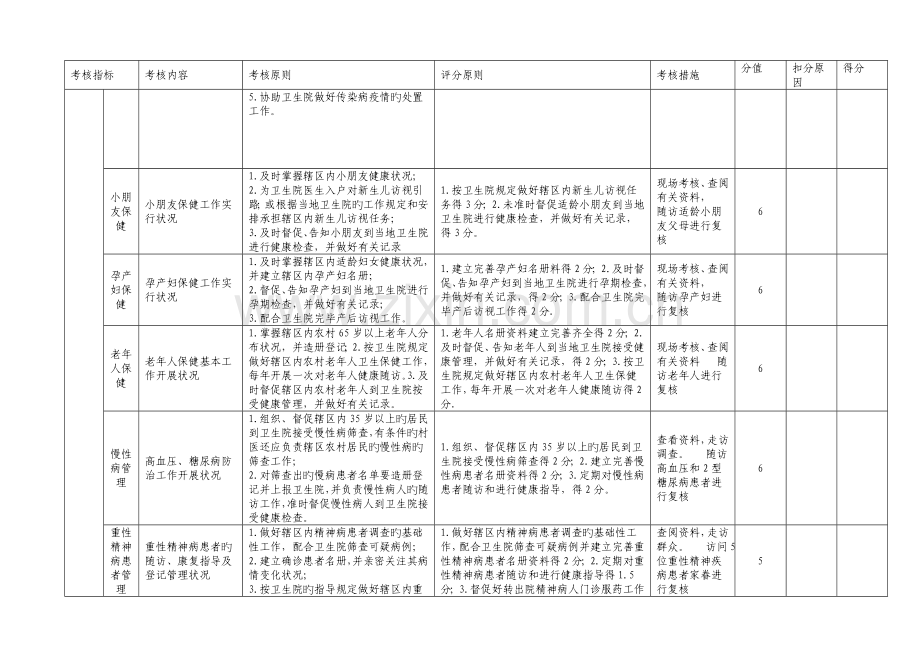 良庆区乡村医生绩效考核细则.doc_第2页