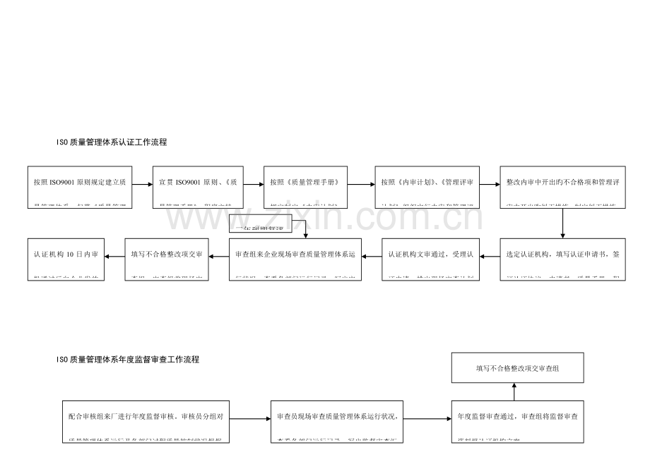 技术质量部工作流程.doc_第2页