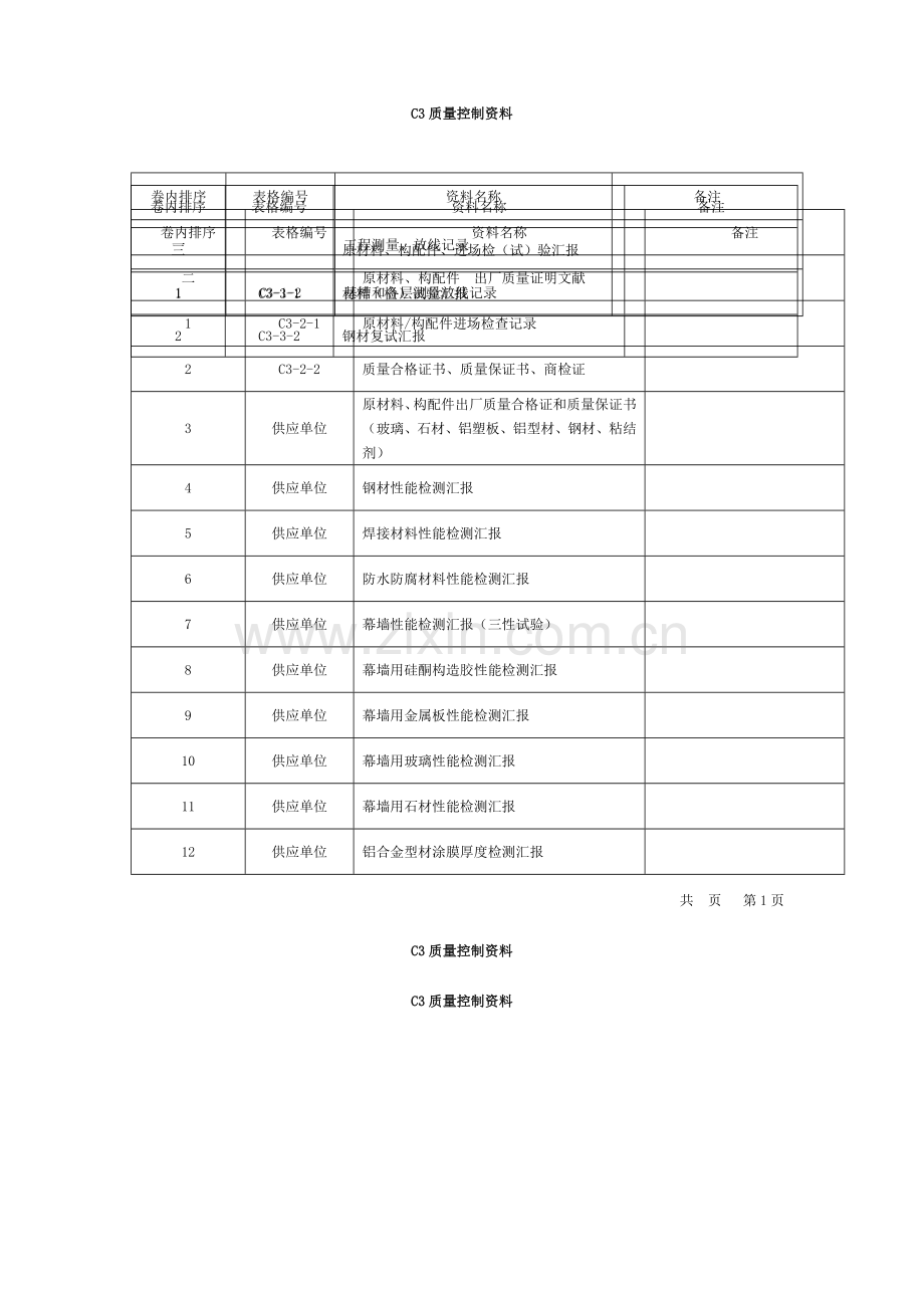 施工资料分类归档顺序(幕墙)模板.doc_第2页