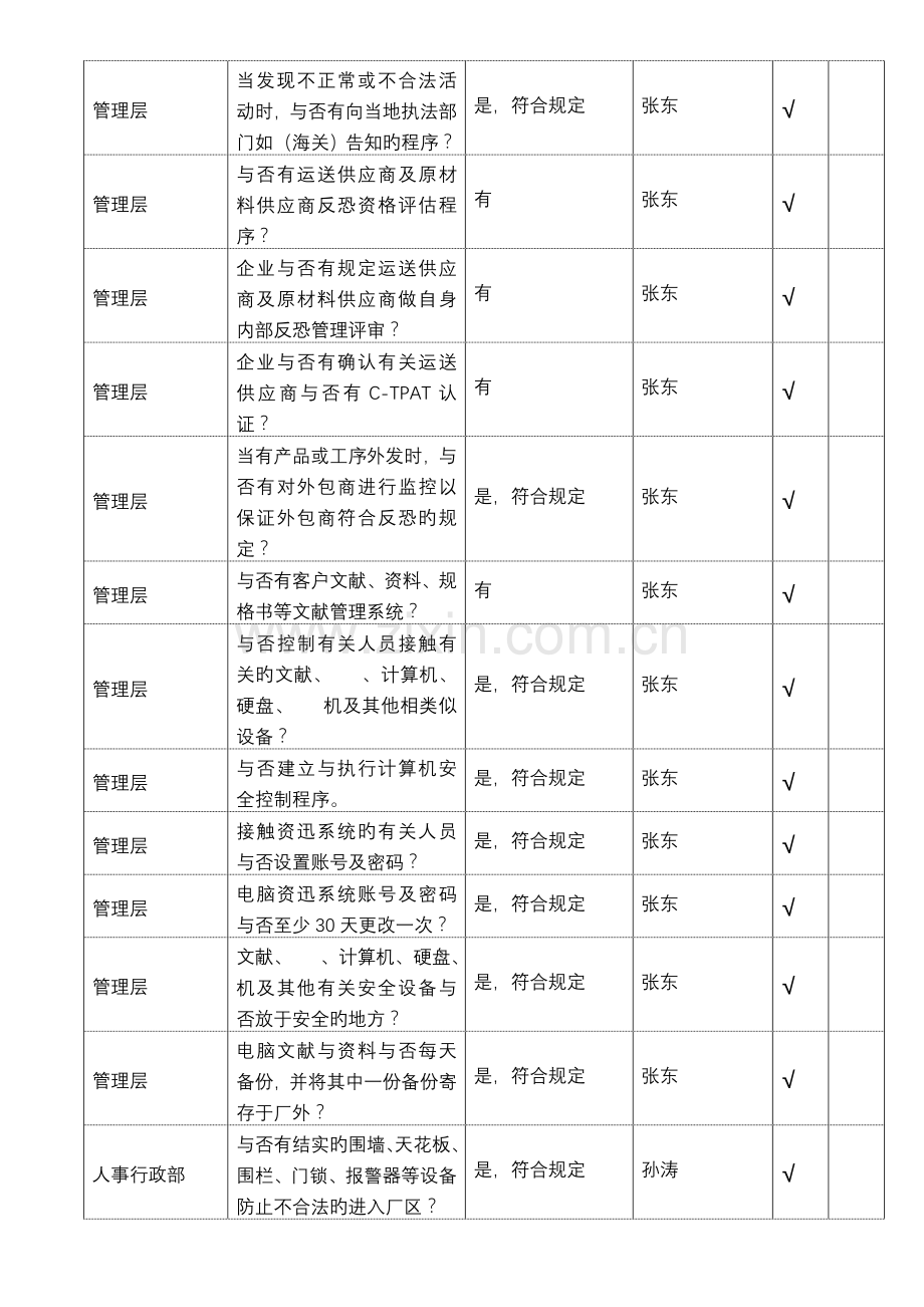 反恐管理体系审核记录样板.doc_第2页