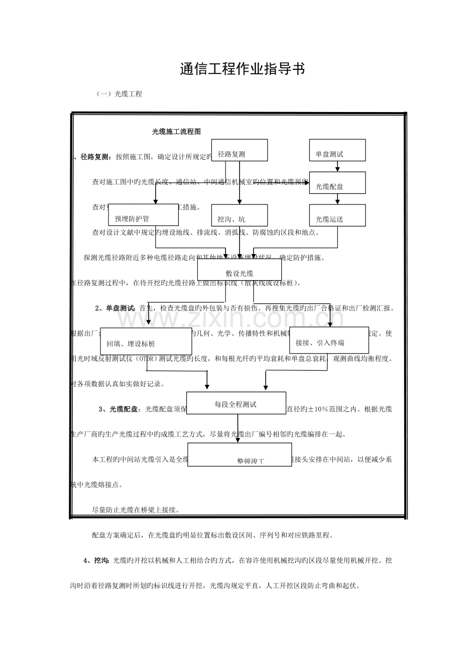 通信工程作业指导书模板.doc_第1页