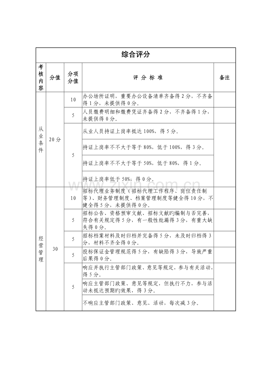 外招标代理机构动态考核评价评分表.doc_第2页