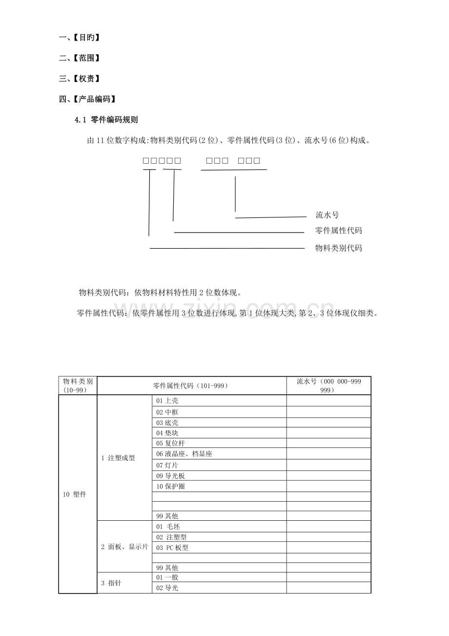 产品的编码规则样板.doc_第1页