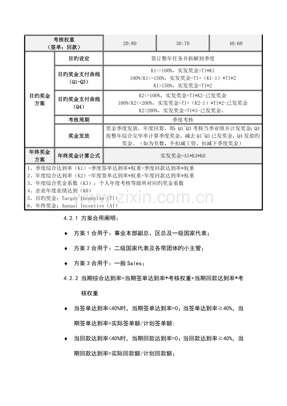 海外事业本部财年销售奖励方案.docx_第2页
