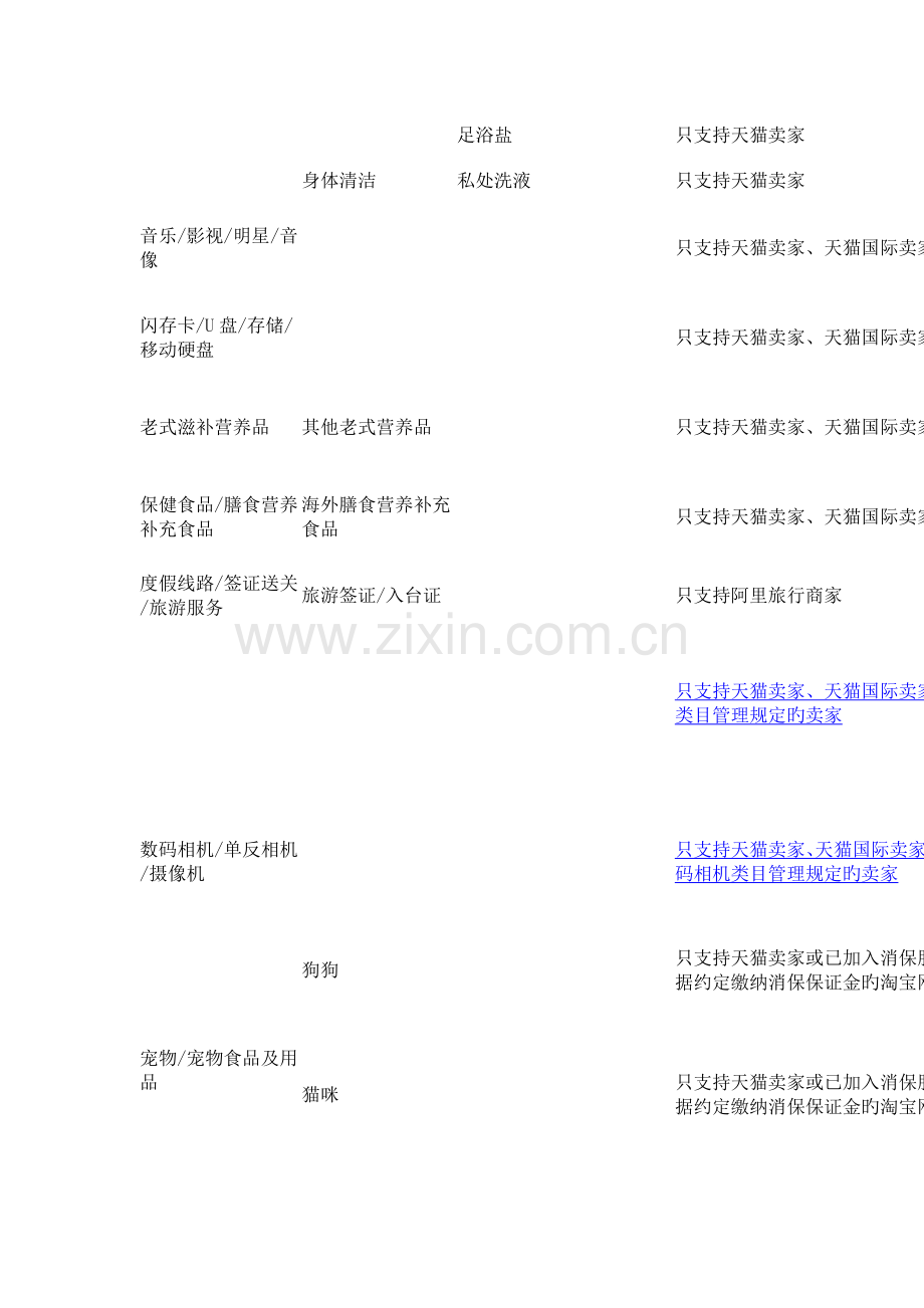 淘宝客推广软件产品服务使用规范之卖家篇.docx_第2页
