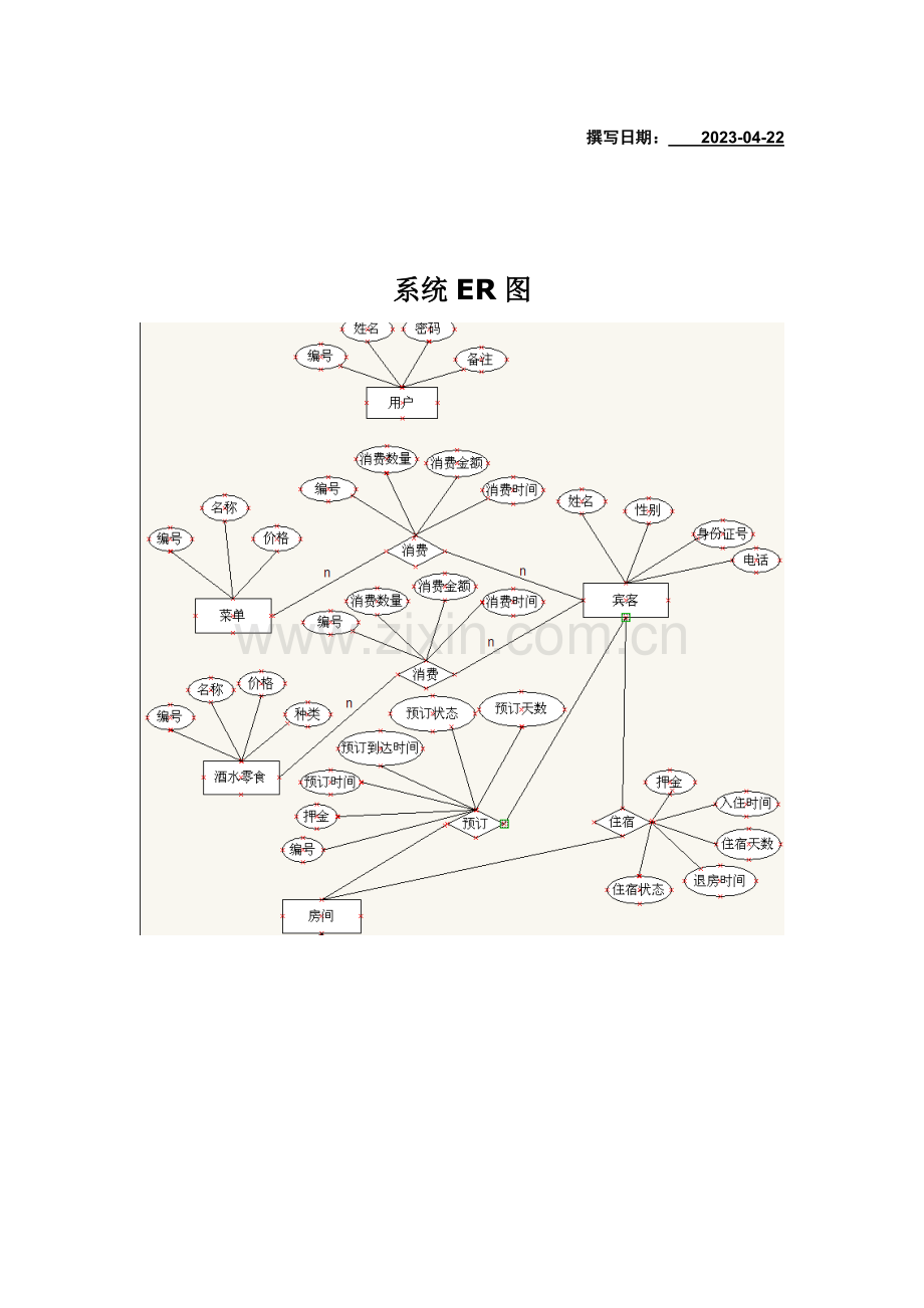 中信酒店管理系统需求.doc_第2页