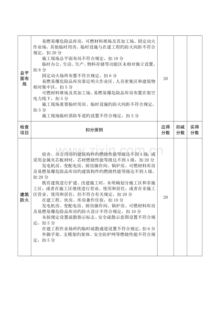 甘肃省建筑施工消防安全标准化检查评分表.doc_第2页