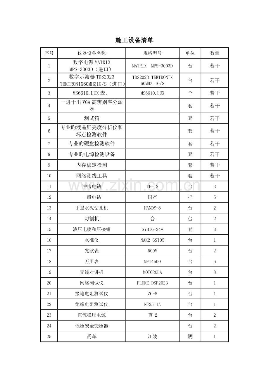 投标人拥有主要装备和检测设施的情况和现状.doc_第2页
