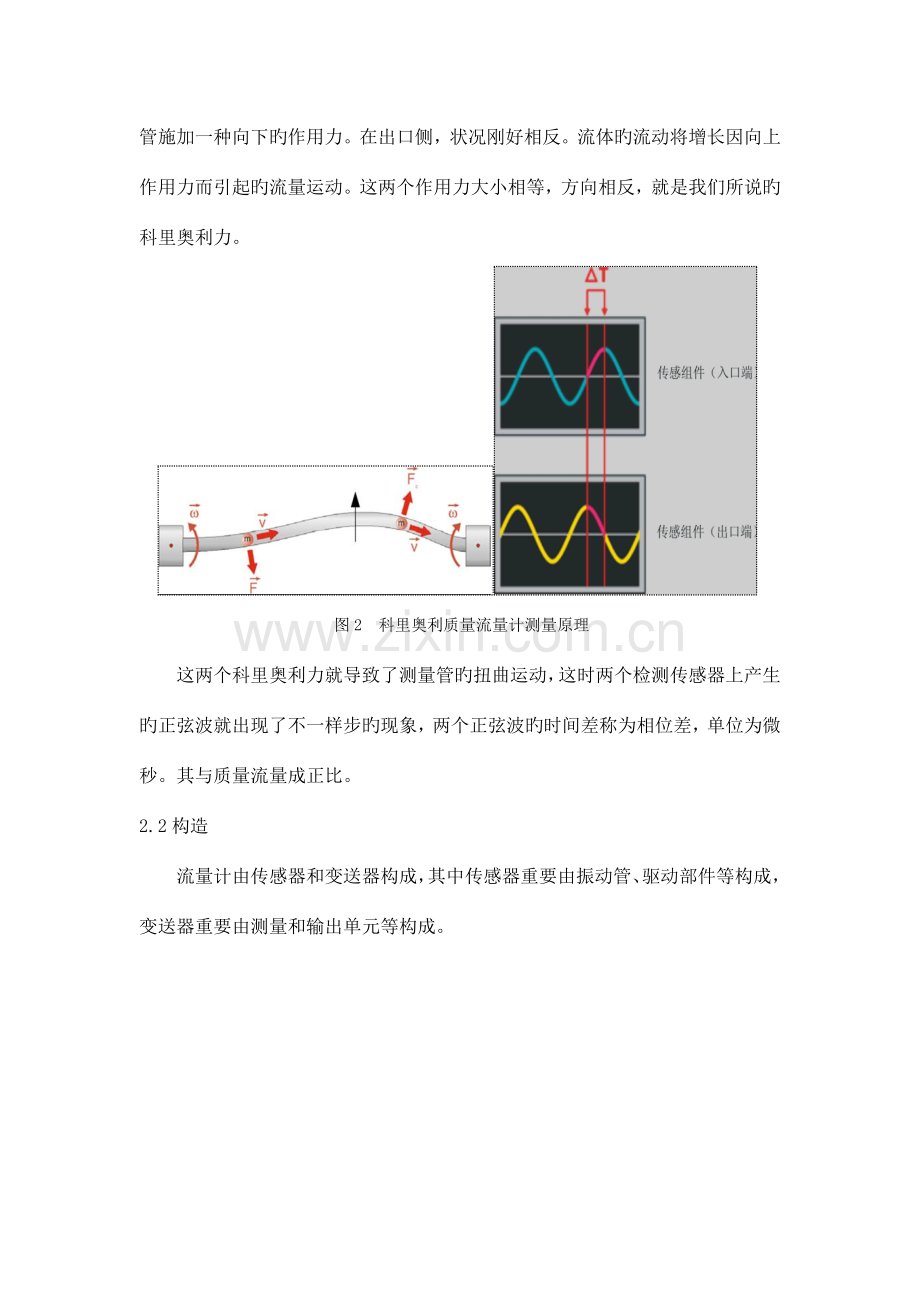 压缩天然气CNG计量技术交流.doc_第2页