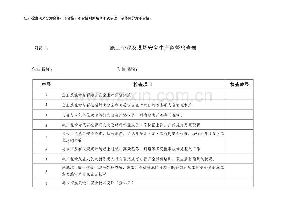 安全检查扬尘治理绩效考核检查表.doc_第2页