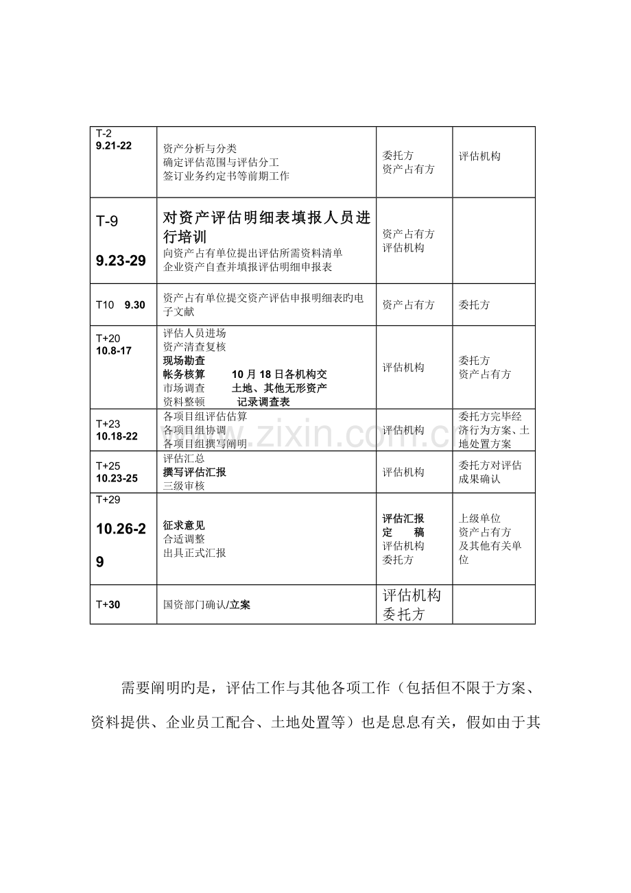 医药公司评估方案.doc_第2页