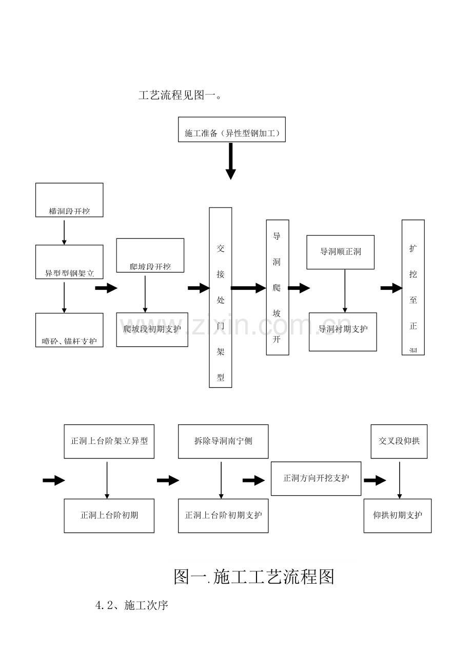隧道挑顶方案.doc_第2页
