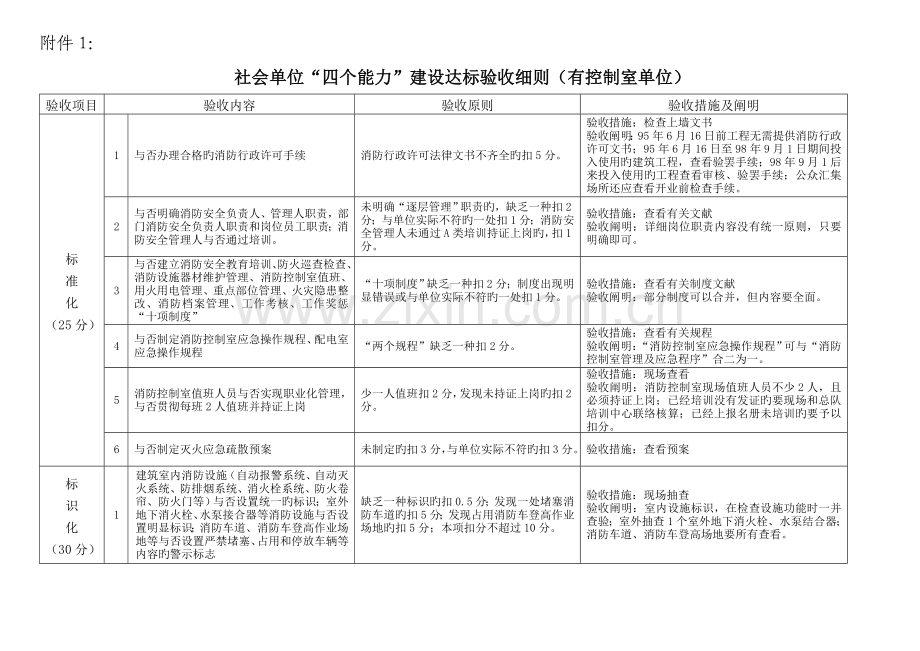消防防火墙验收细则.doc_第1页