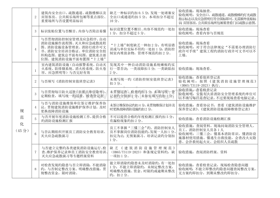 消防防火墙验收细则.doc_第2页