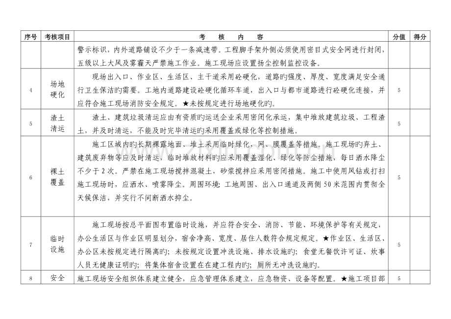 徐州建筑施工标准化文明示范工地标准.doc_第2页