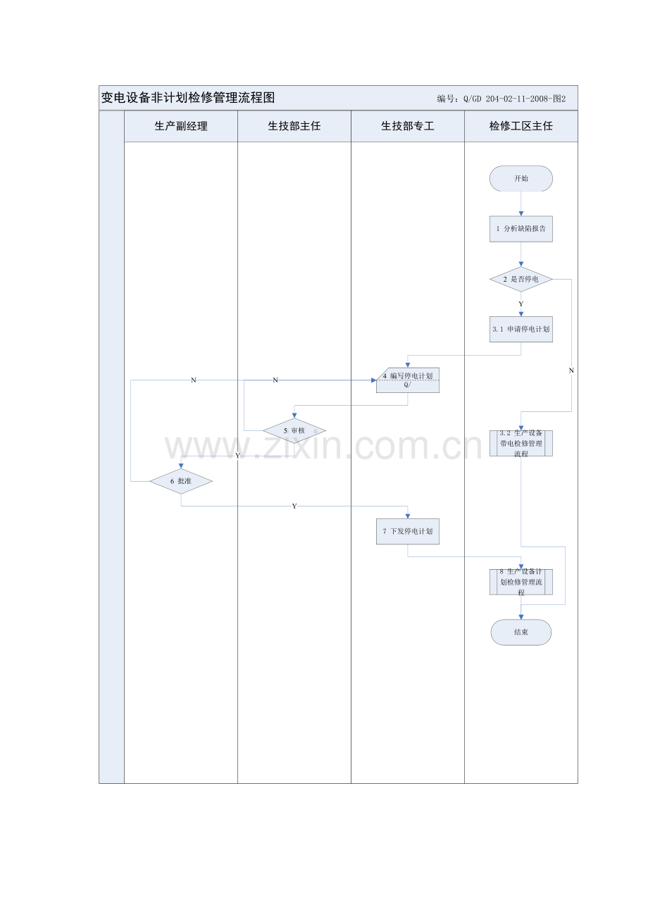 生产设备计划检修流程图.doc_第1页