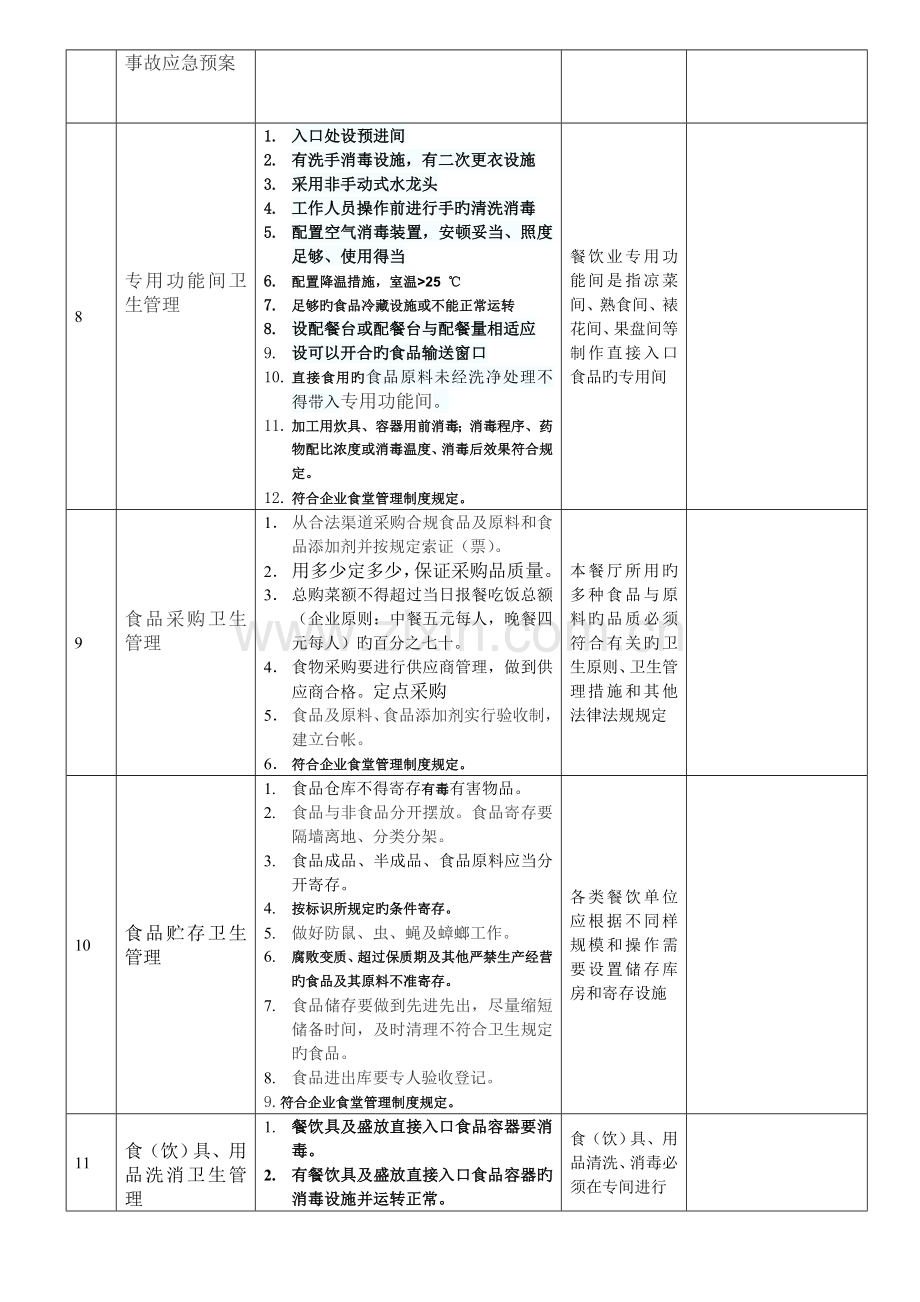 食堂卫生管理工作标准.doc_第2页