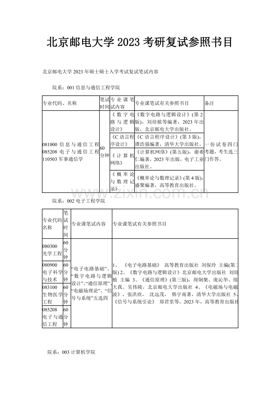 2023年北京邮电大学考研复试参考书目资料.doc_第1页