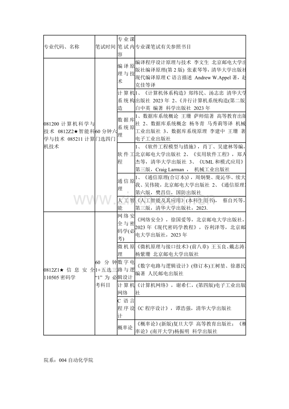 2023年北京邮电大学考研复试参考书目资料.doc_第2页
