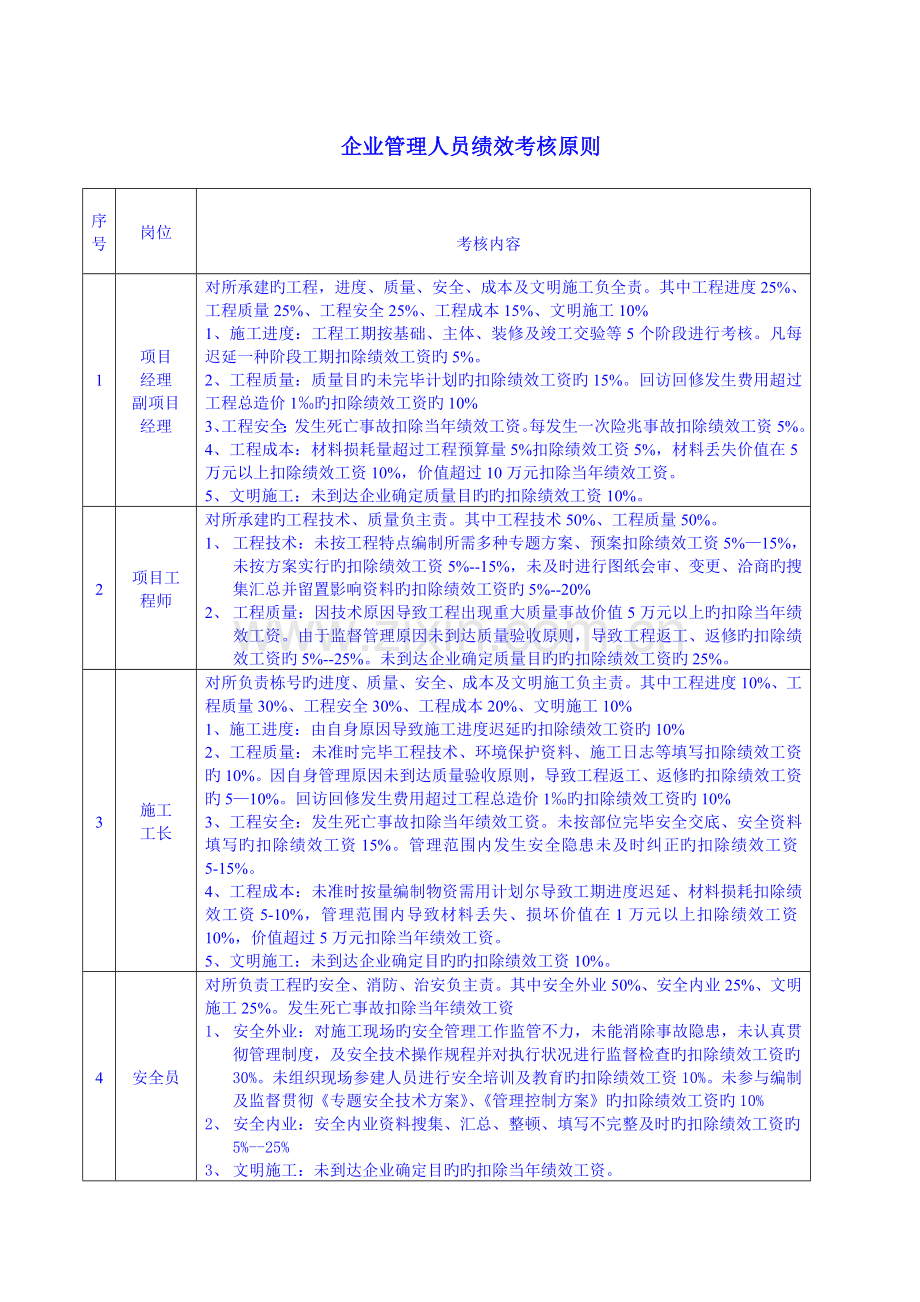益众公司岗位人员能力评价标准.doc_第1页