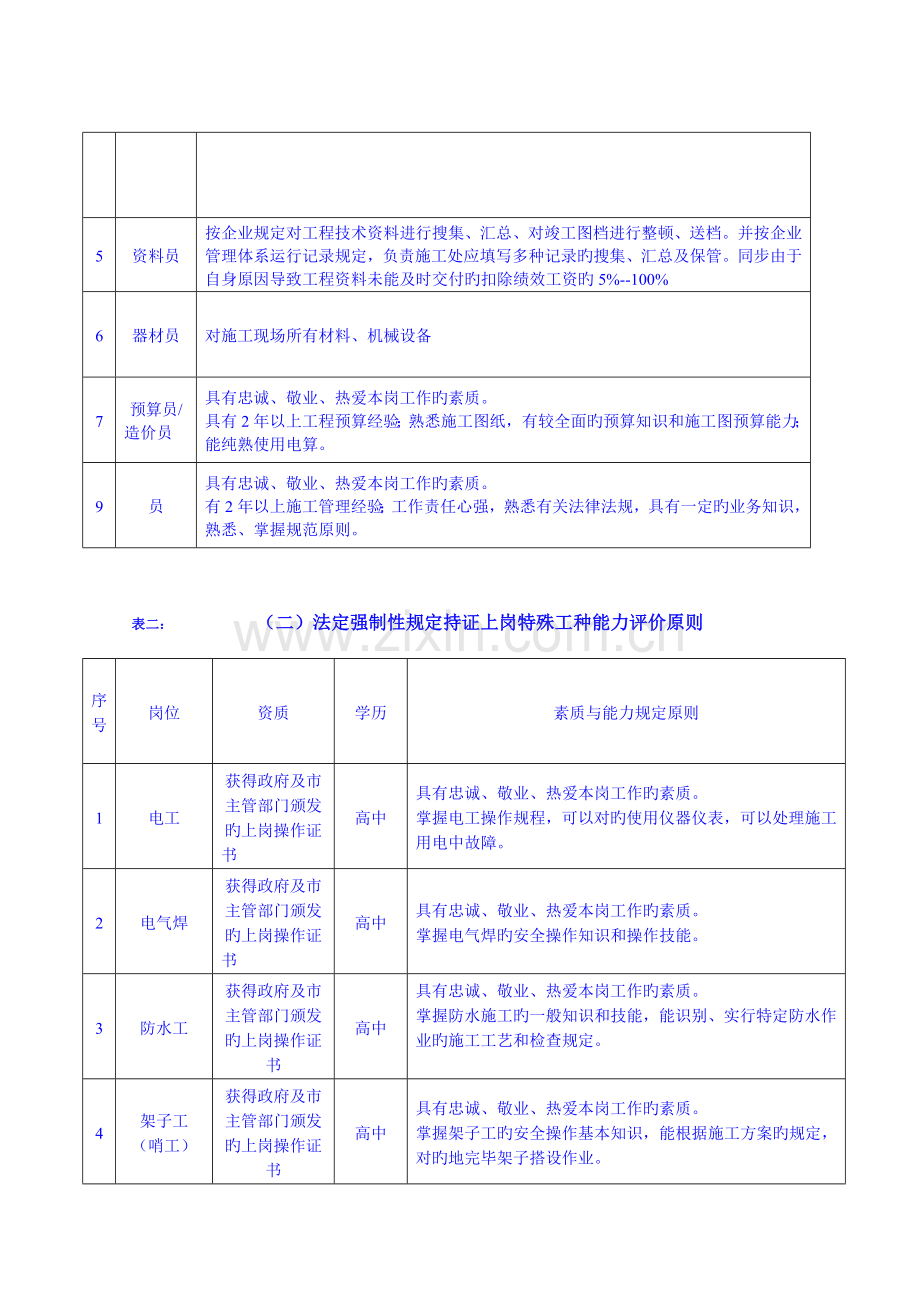 益众公司岗位人员能力评价标准.doc_第2页