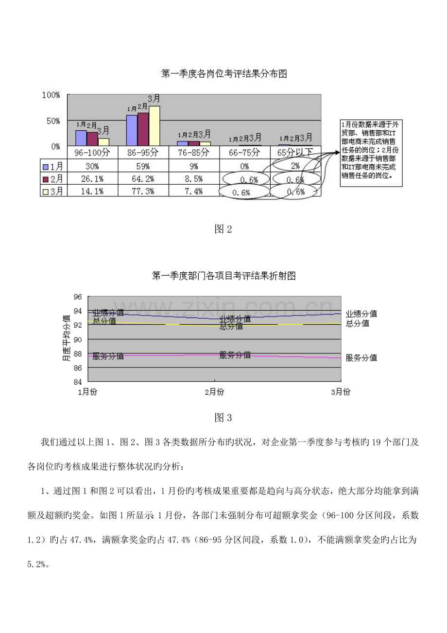 绩效考核问题总结分析报告.doc_第2页