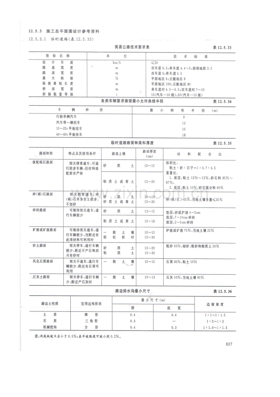 施工总平面图设计参考资料.doc_第1页