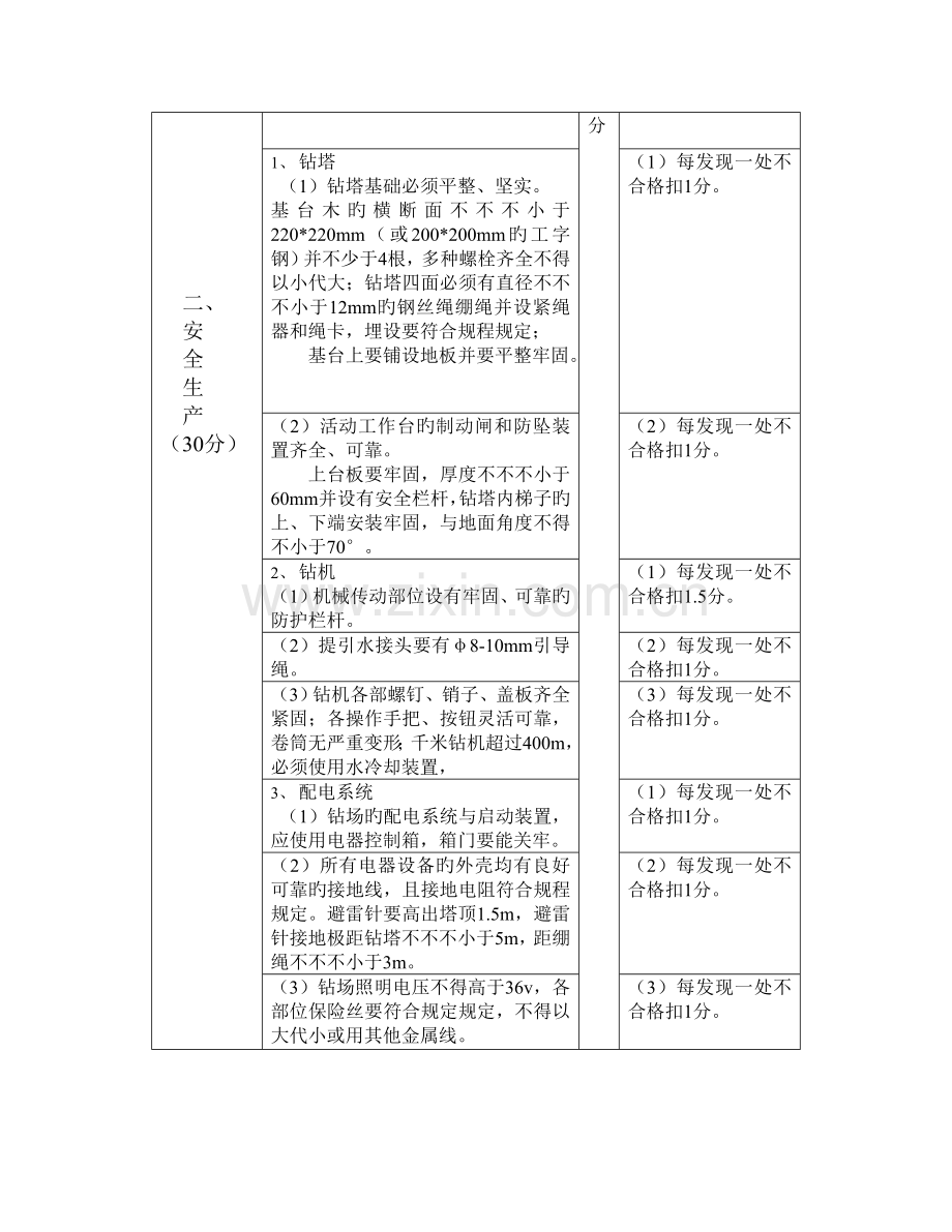 地面钻孔施工安全质量标准化标准及检查评分细则.doc_第2页