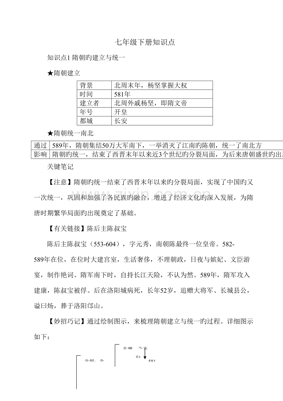 2023年七年级历史下册第一课知识点.doc_第1页